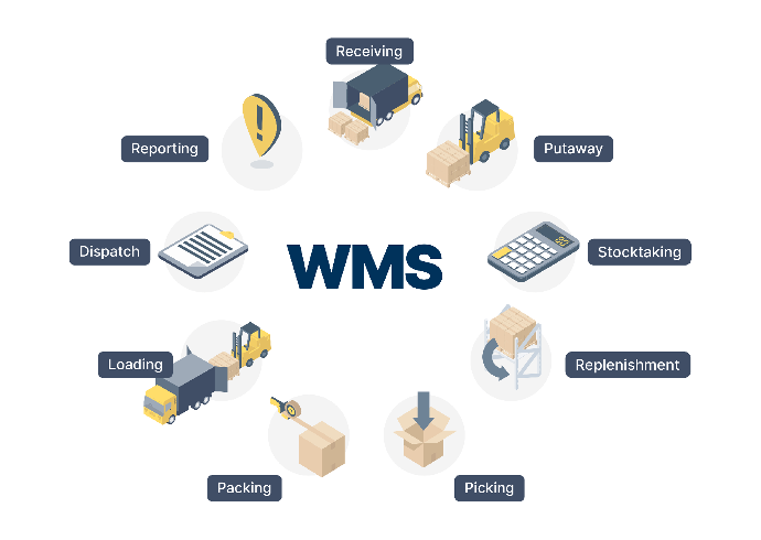 warehouse mngmt system